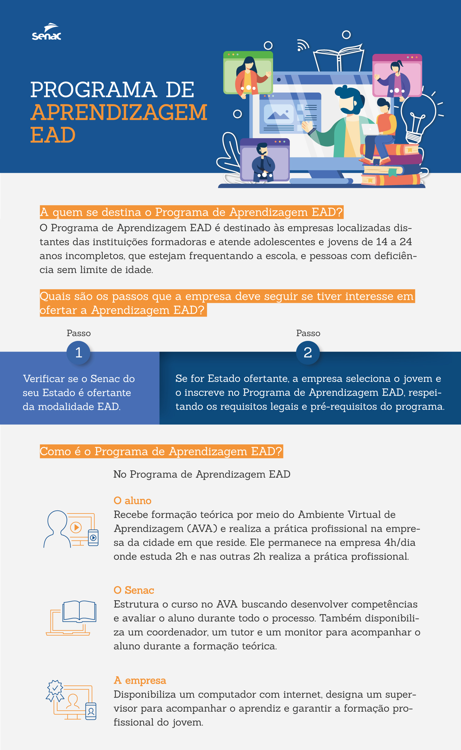 prancheta infografico programa aprendizagem ead